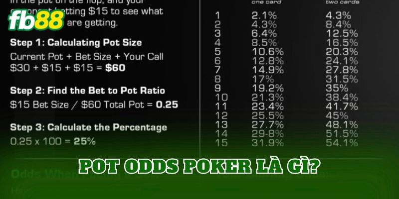 Pot Odds Poker là gì?