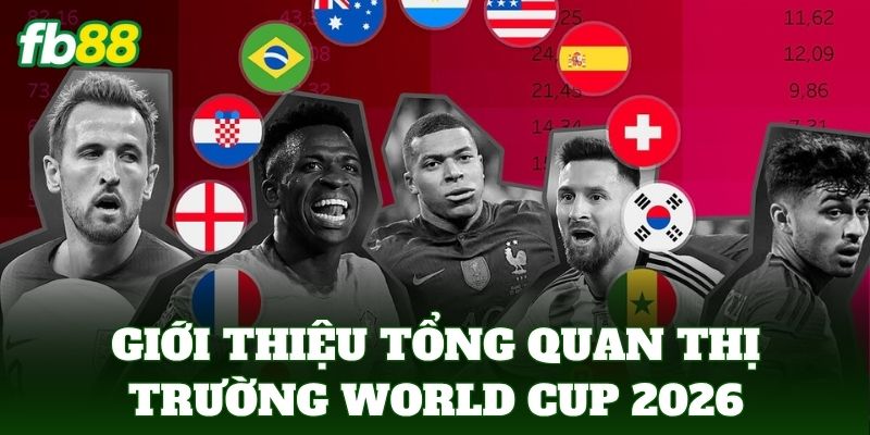 Kèo Tài Xỉu World Cup 2026: Phân Tích Cách Đọc Kèo 1 Giới thiệu tổng quan thị trường World Cup 2026