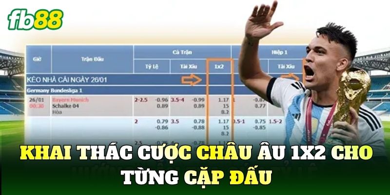 Tỷ Lệ Kèo World Cup Hôm Nay FB88 - Kèo Nhà Cái WC Mới Nhất 3 Khai thác cược châu Âu 1X2 cho từng cặp đấu