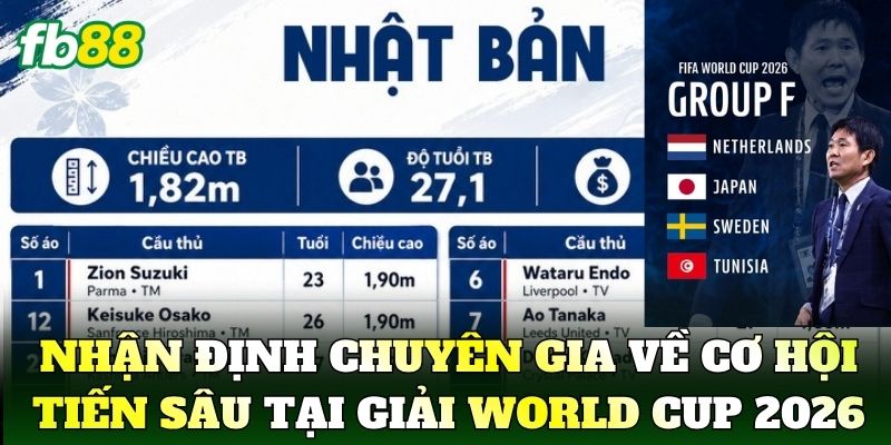 Nhận định chuyên gia về cơ hội tiến sâu tại giải world cup 2026