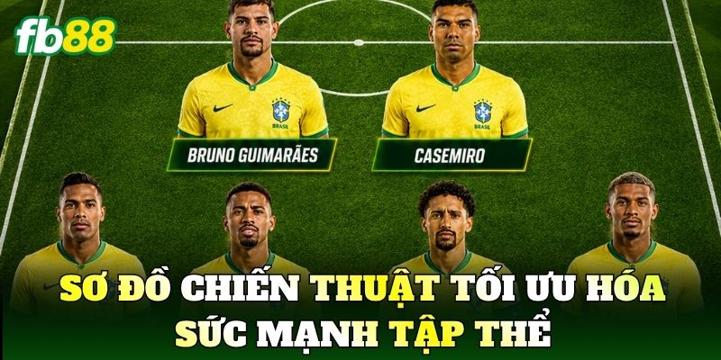 Sơ đồ chiến thuật tối ưu hóa sức mạnh tập thể
