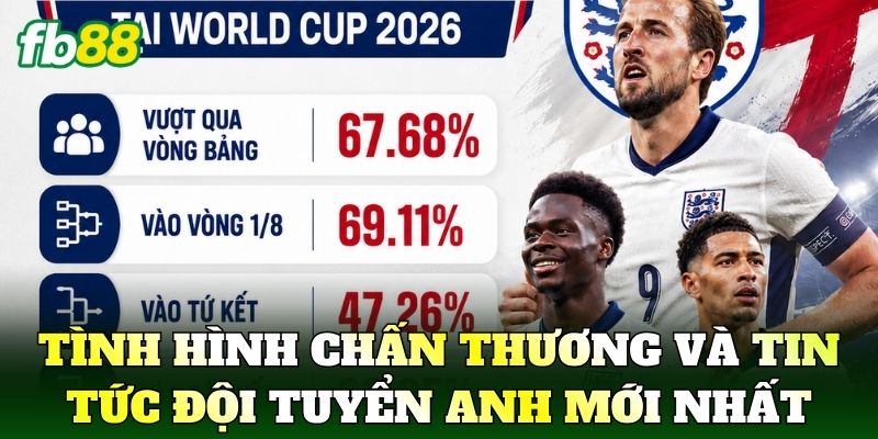 Tình hình chấn thương và Tin Tức Đội Tuyển Anh mới nhất
