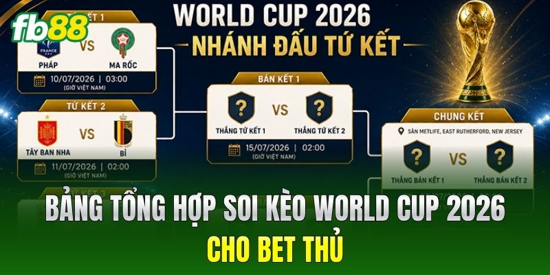 Bảng tổng hợp Soi kèo World Cup 2026 cho bet thủ