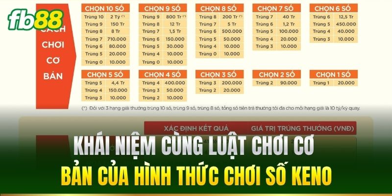 Khái niệm cùng luật chơi cơ bản của hình thức chơi số Keno