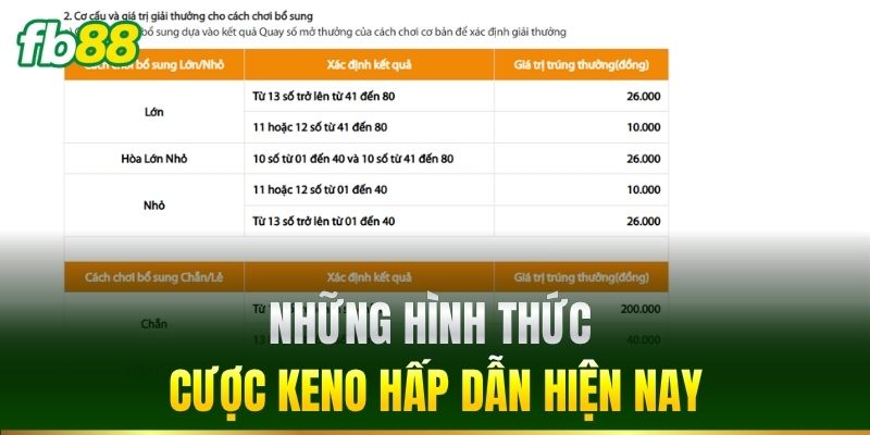 Những hình thức cược Keno hấp dẫn hiện nay